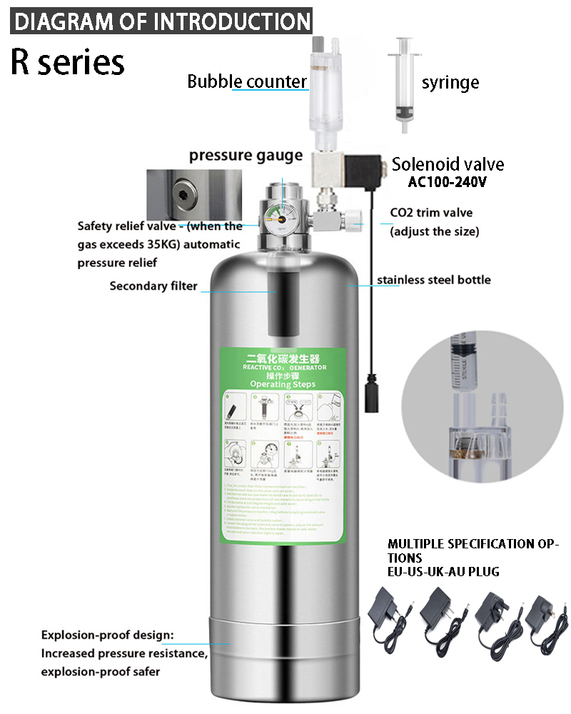 Zestaw generatora CO2 do akwar – Aquarium Plant No Co2 recenzja i cena