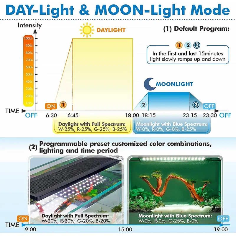 Profesjonalna lampa LED do akw – Aquarium Plant Live recenzja i cena